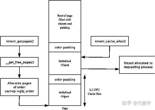 Linux что такое slab