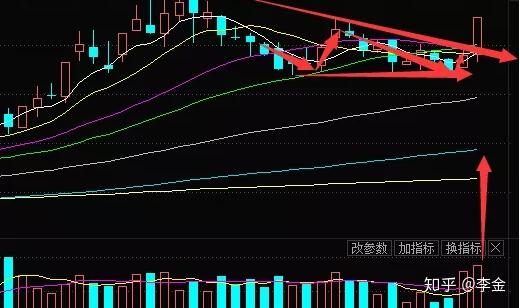 資金面才是短線操作的重點教你如何選股416收市點評