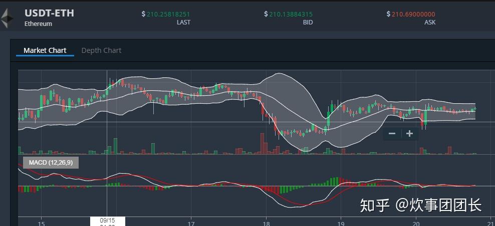 今日以太坊最新行情分析报告_今日以太坊最新行情分析