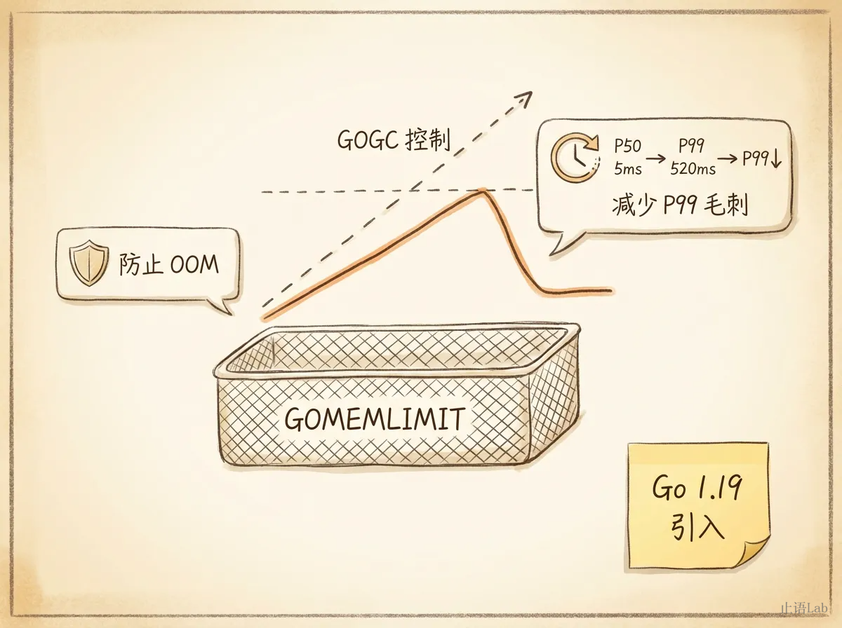 Go GC 十年：一部延迟战争史 - 知乎
