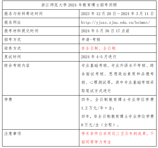 浙江师范大学教育博士(在职博士)25年考博解析 - 知乎