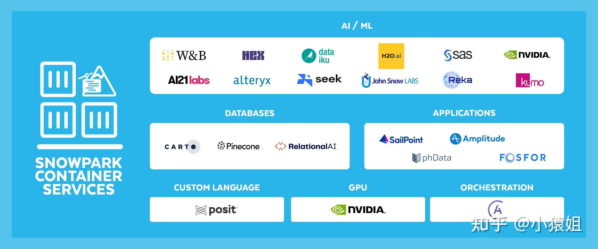 AI+数据库——梳理Snowflake 和 Databricks 在峰会上的重要发布,快来看市值数百亿美金的数据巨头的贴身肉搏! - 知乎