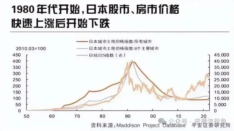 日本用30年时间的经验告诉我们:房价暴跌,没有赢家,只有输家