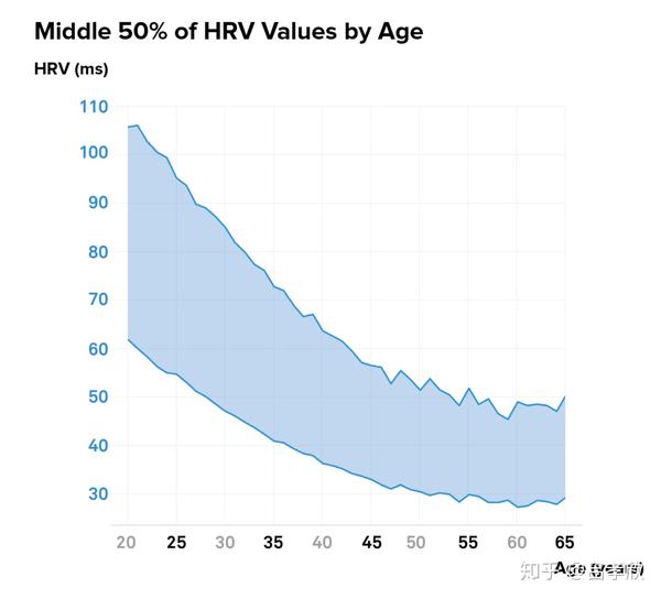 HRV the-men-and-women-heat-rate-chart