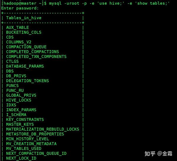 Hive安装教程 知乎