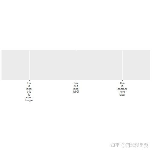  scales ggplot2 