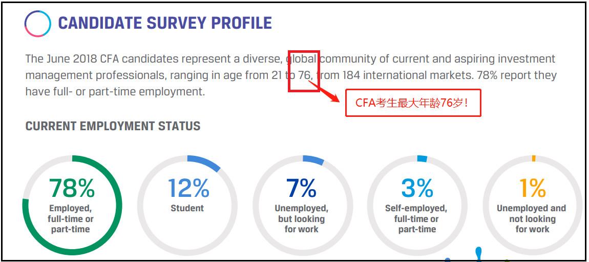 真相了這些人最適合考cfa看看有沒有你