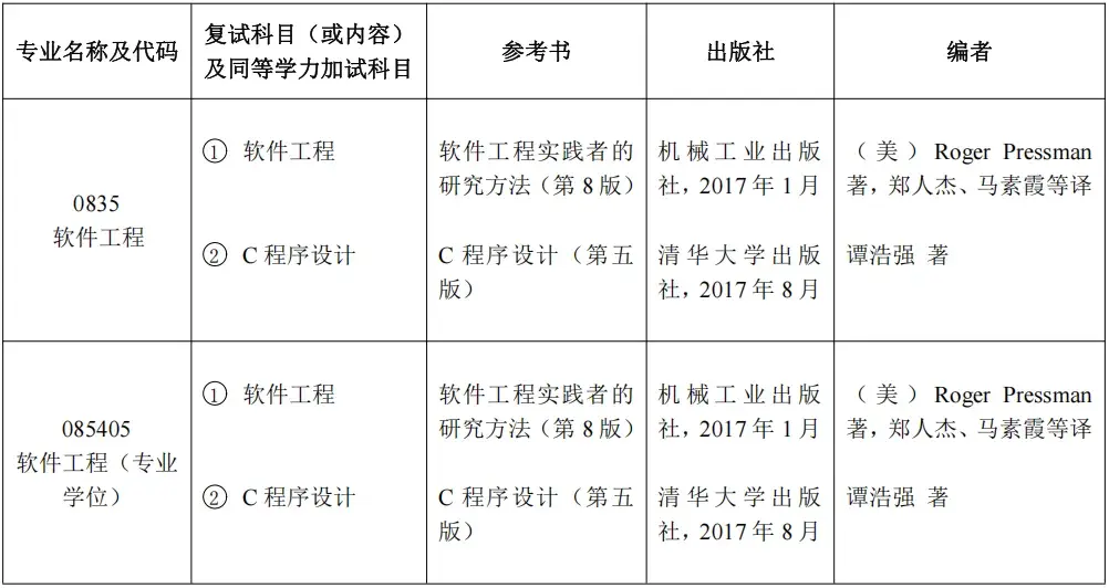 【25考研|北京工业大学】北工大复试考试科目及参考书汇总! - 知乎