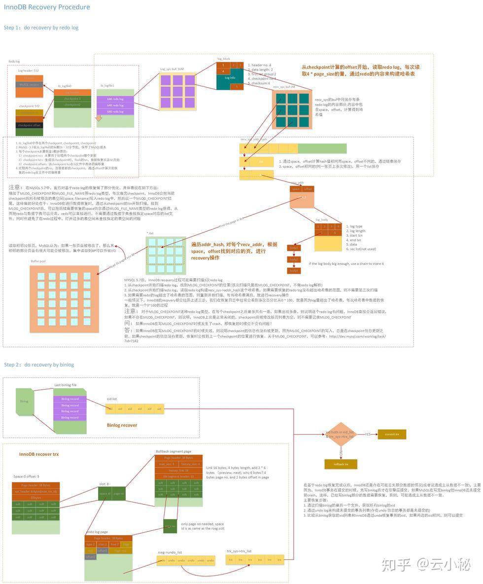 MYSQL ACID MYSQL ACID