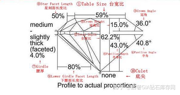 钻石台宽比影响显大吗(钻石台宽比怎么算出来的)