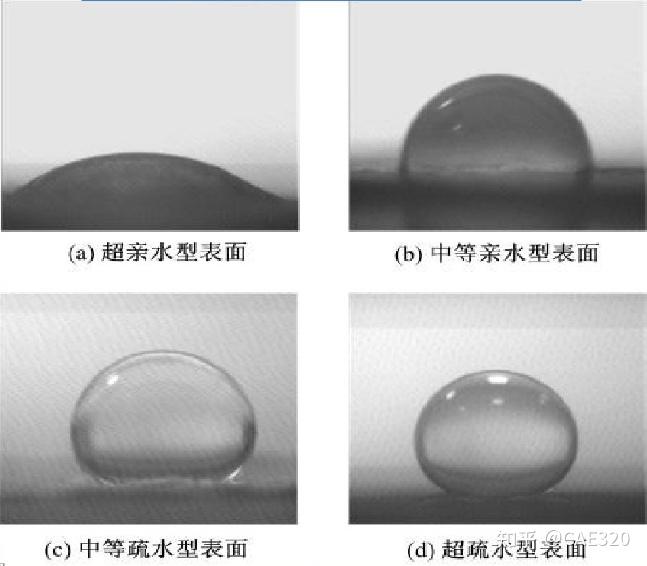 基于ms的超疏水表面接触角研究perl脚本方法