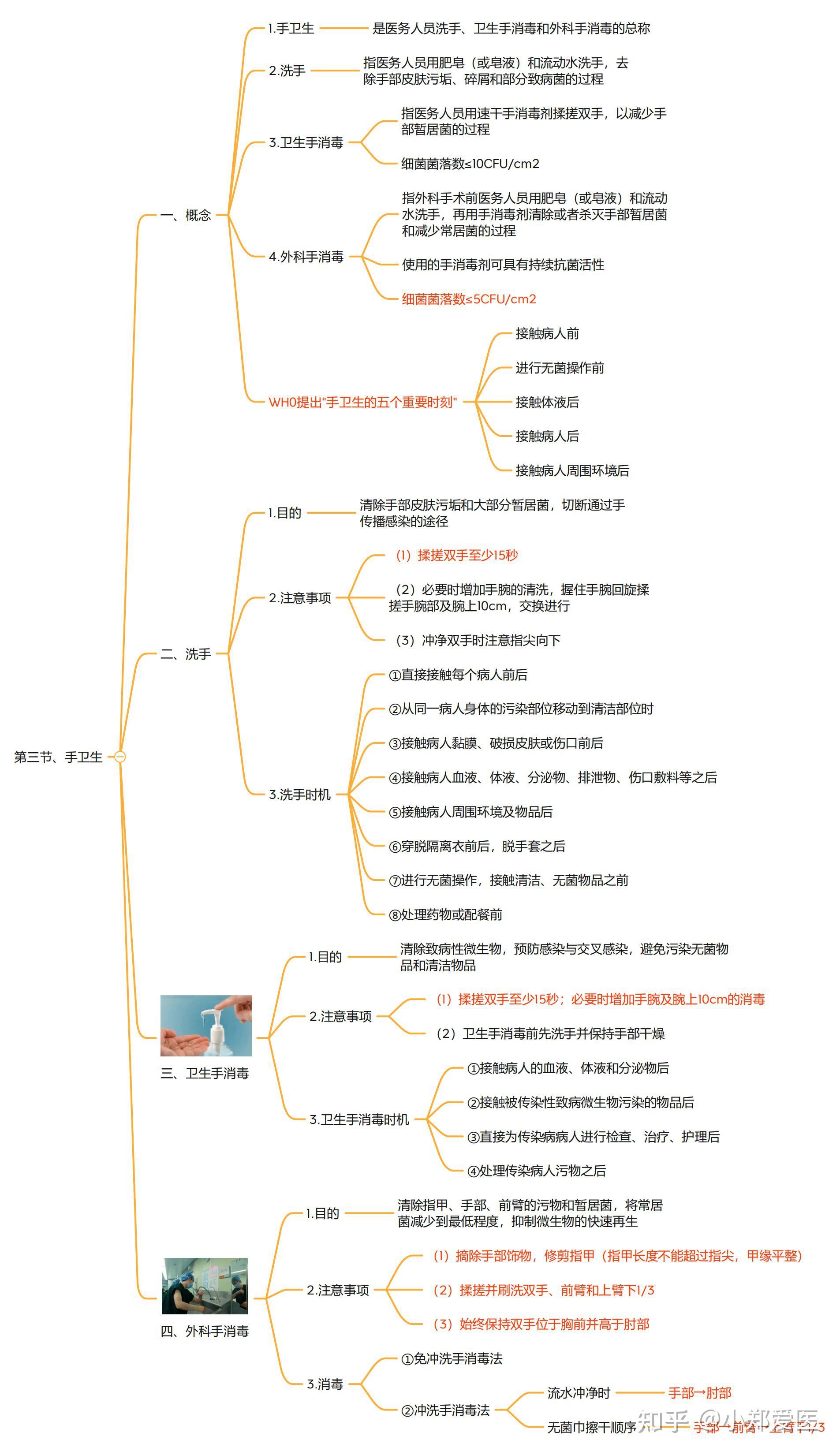 排便护理思维导图图片