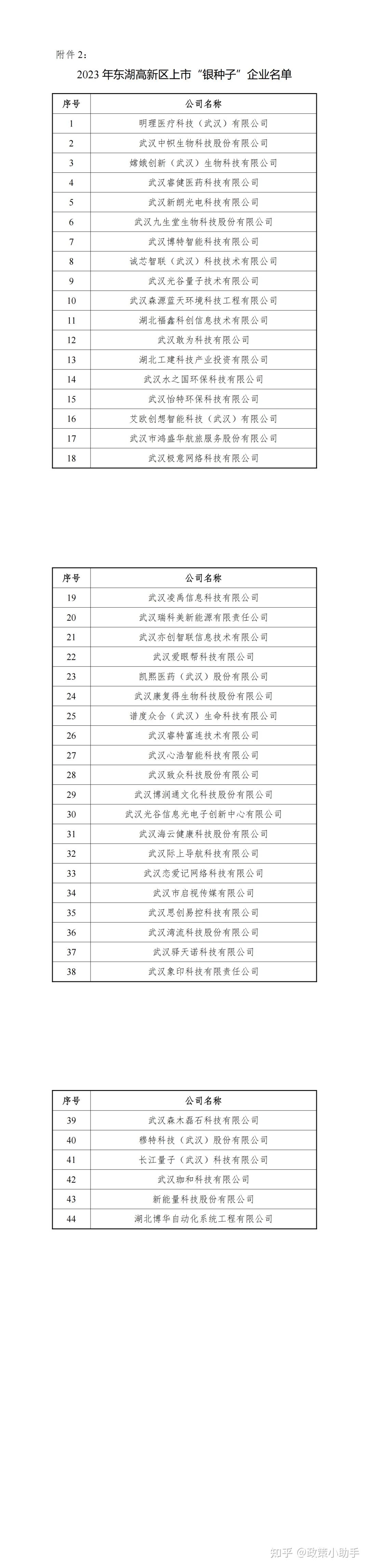 集群联动 长江产业集团上市公司东湖中心正式启用