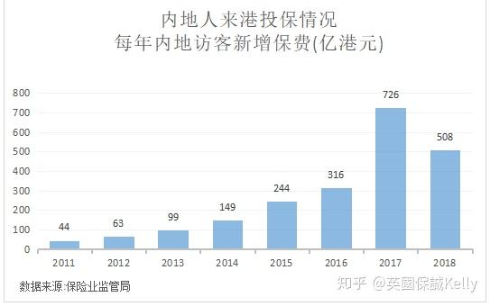 香港人口种类_香港人口密度(3)