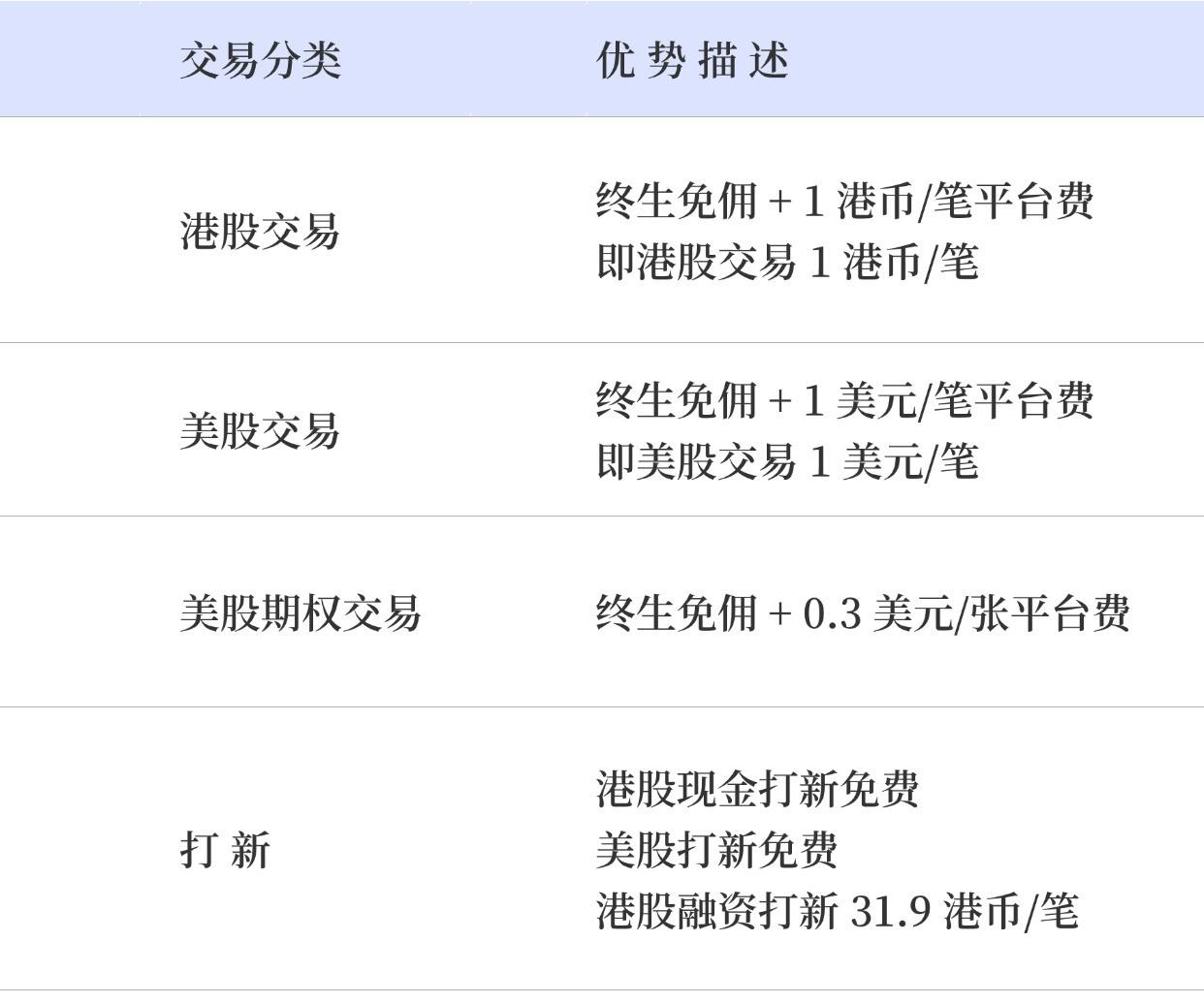 尊嘉金融开户教学（多图文） - 知乎