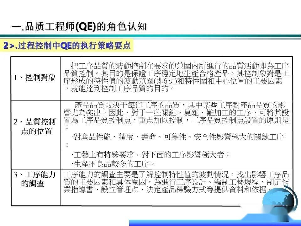 QE品质工程师核心技能(全干货) - 知乎