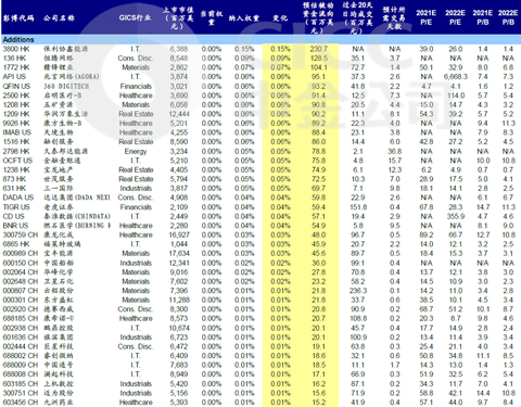 æ˜Žæ™Ÿå…¬å¸ Msci çŸ¥ä¹Ž