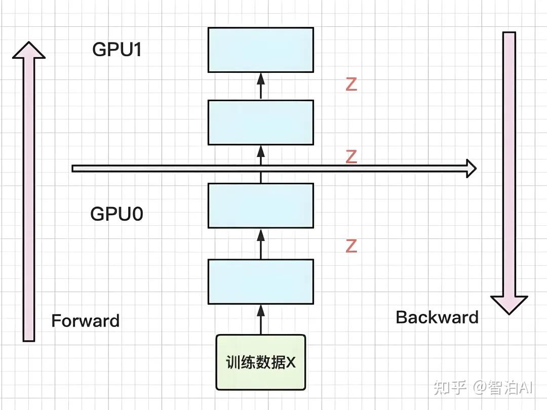 模型并行是什么?一文说清模型并行(Model Parallelism) - 知乎