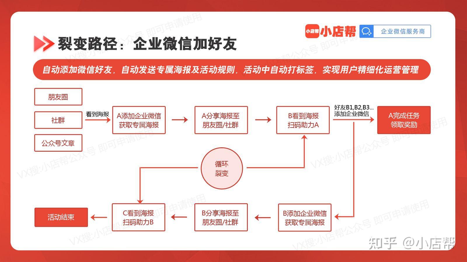如何通过微信裂变做营销