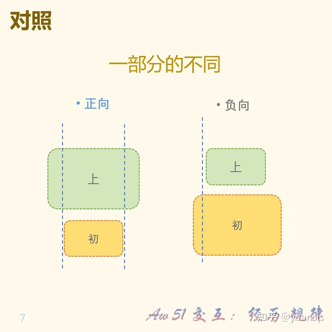 示意图~合集一【元定义-情感】交互、感知，规律、变化… - 知乎