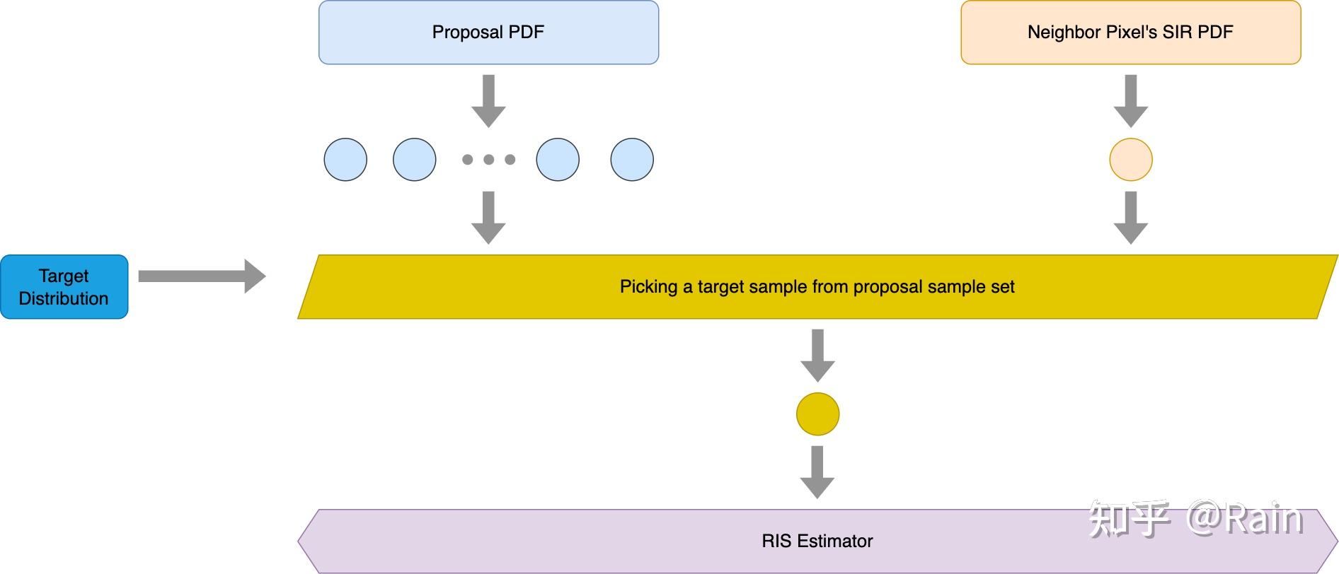 Understanding The Math Behind Restir Di Restir Di