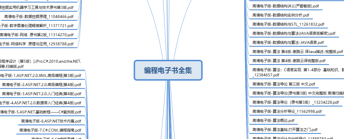 程序员编程电子书书籍思维导图 超详细 知乎
