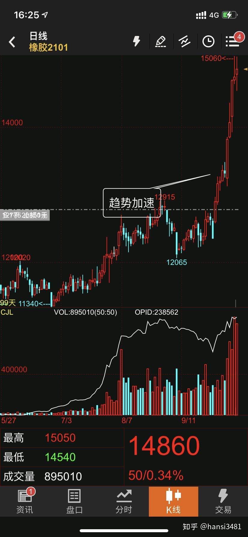 努力做一次利弗莫尔所说的大行情