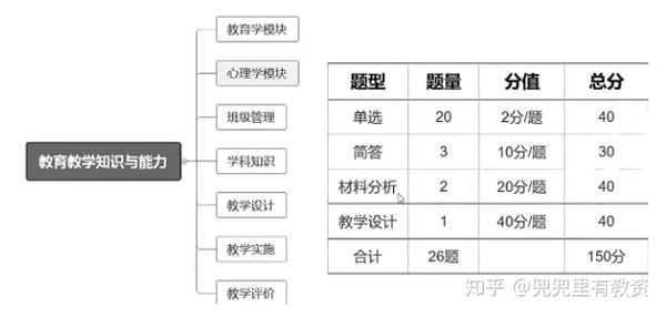 教师小学报名条件网址_期货报名从业资格报名_中小学教师资格证报名