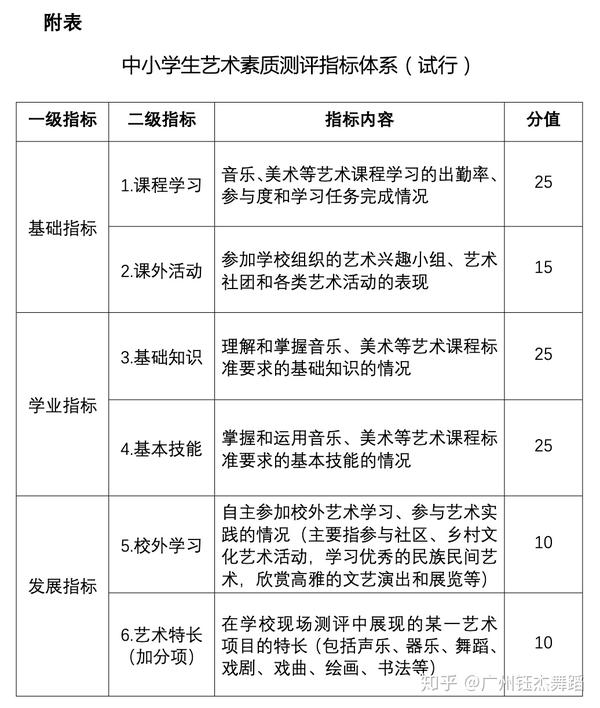 高考艺术特长加分政策2021_2018年高考艺术特长生_福建省2018年高考人数 艺术