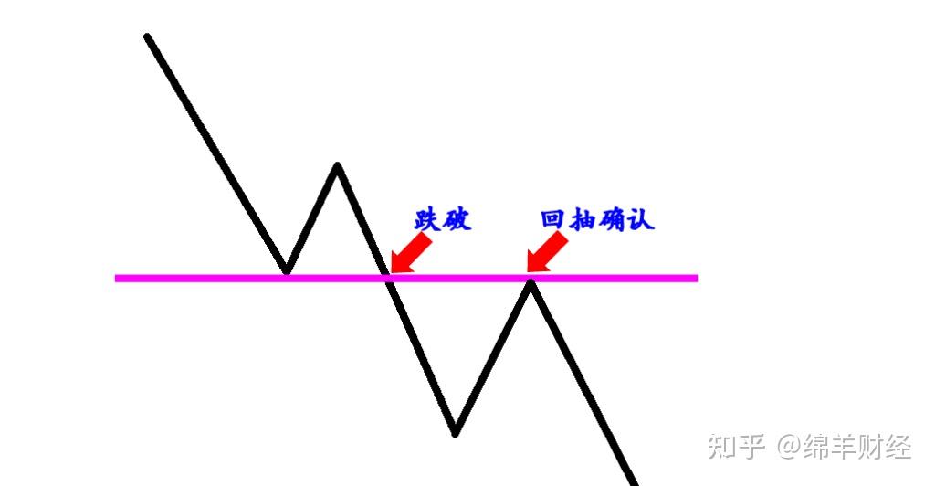诱多和诱空的识别技巧