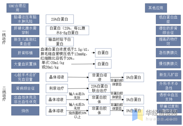 干货!一文看懂人血蛋白行业发展现状:市场供给格局紧张,依赖进口产品 - 知乎