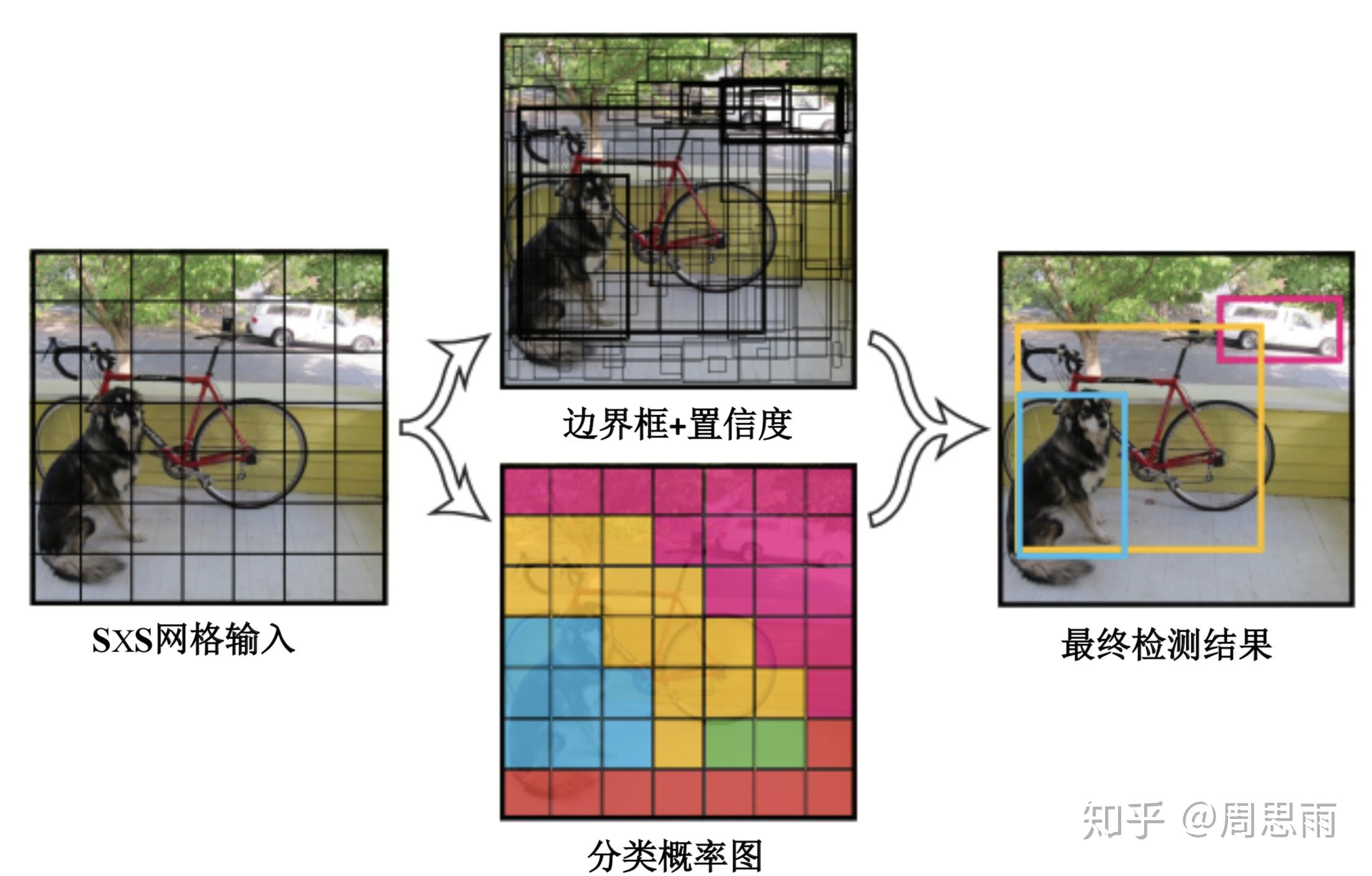 氯化物的检查原理_气流检测器原理图(2)