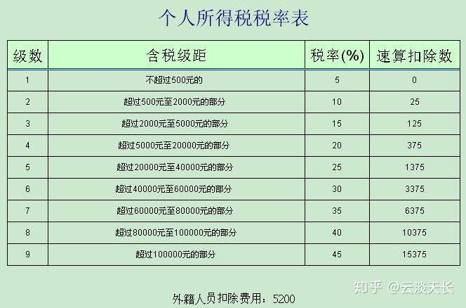 房產稅徵收方式與稅率的探討