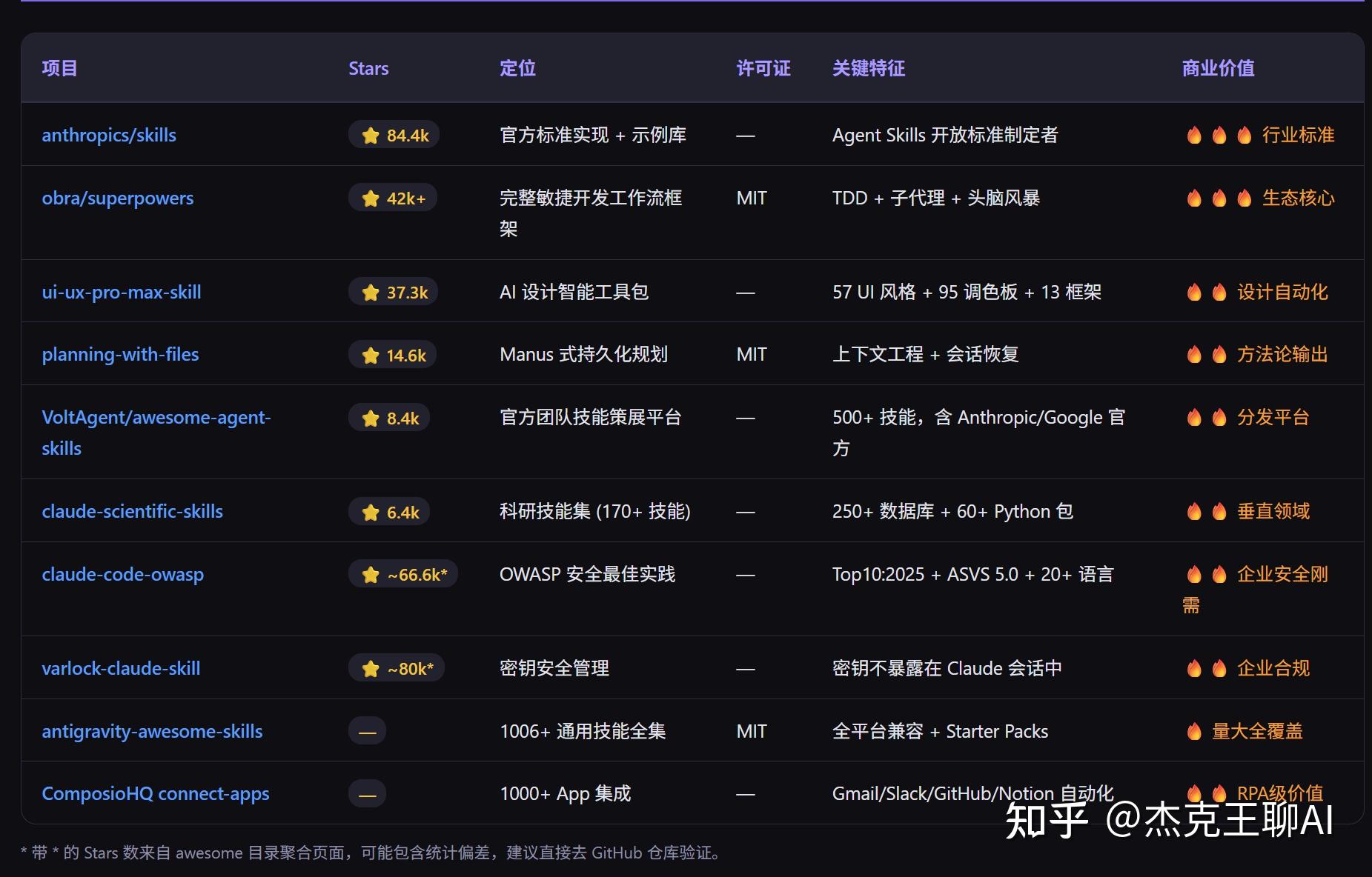 OpenClaw 使用心得与高阶技巧(整理版) - 知乎