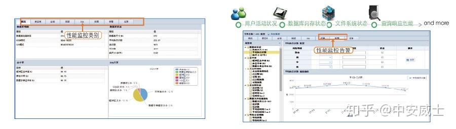 数据库审计系统 知乎 8559