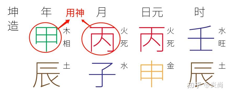 八字学习笔记-丙火 - 知乎