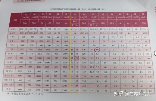 人體必需的微量元素鐵你瞭解多少