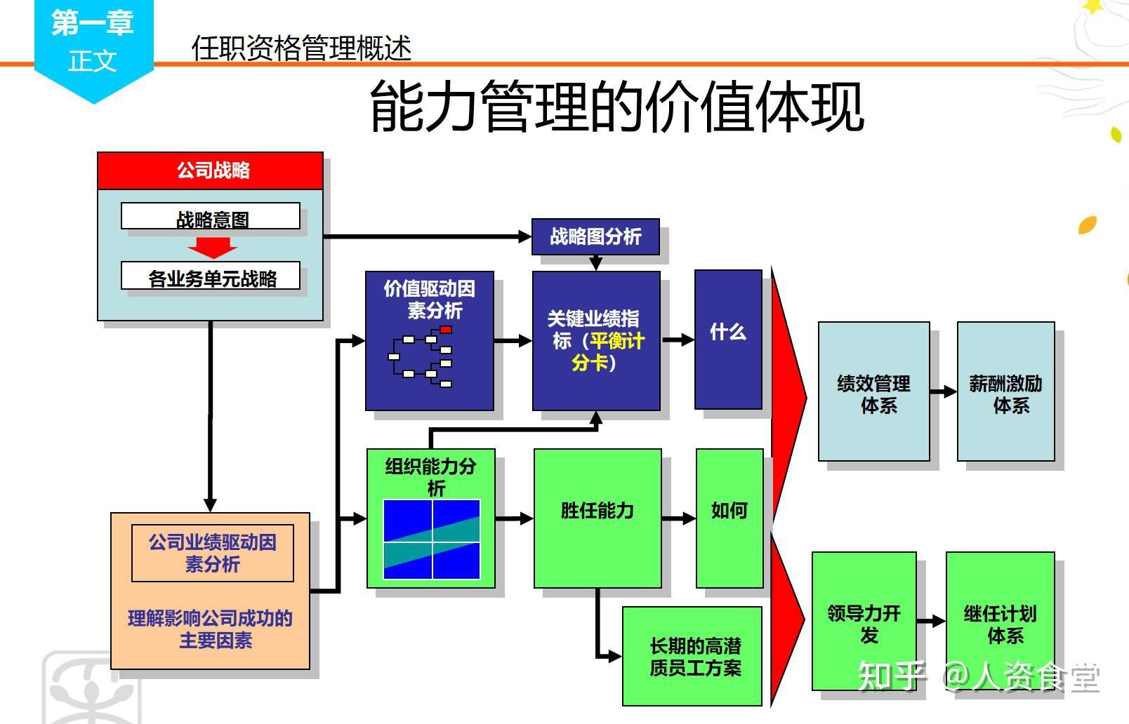 2023公司岗位任职资格标准.ppt - 知乎