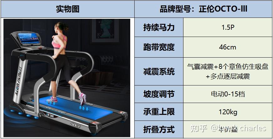 【2026年7月最新】家用跑步机推荐+选购全攻略：亿健/舒华/麦瑞克/爱康/速尔/锐步/正伦等跑步机品牌怎么选？4步完成选购+高性价比跑步机 ...
