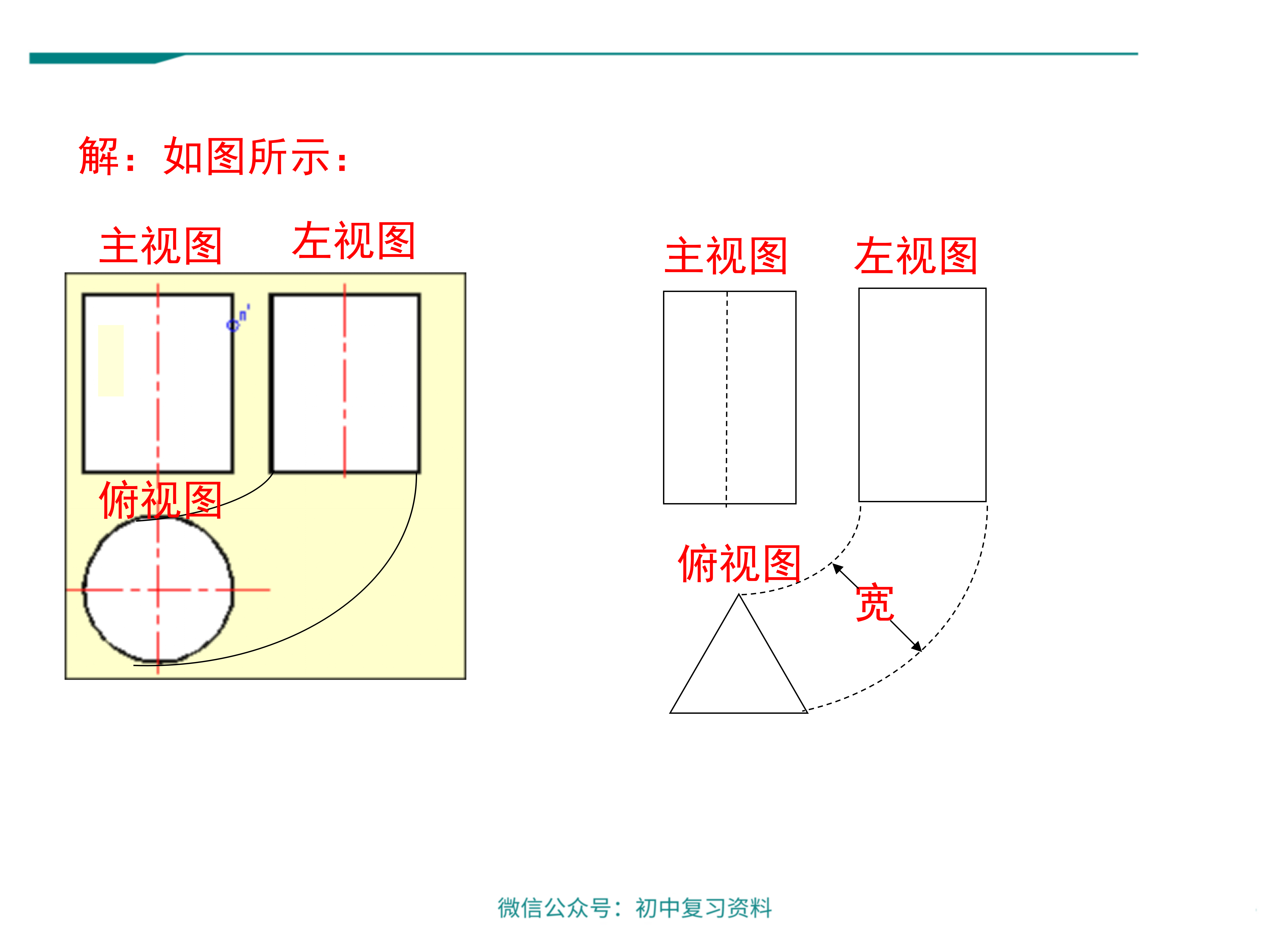 【数学课件】初中九年级下册数学三视图