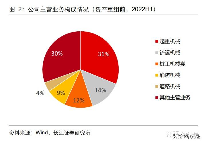 徐工机械研究报告:新徐工,新征程 - 知乎