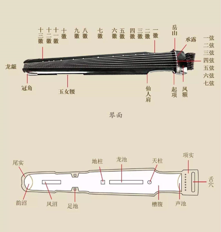 古琴制作高清图纸图片