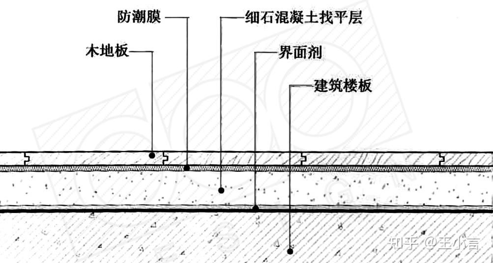 教你学会装饰工程成本测算(初学篇) - 知乎