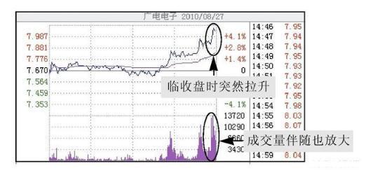 北大女博士说破股市:“尾盘30分钟”预知股票次日涨跌,太透彻了