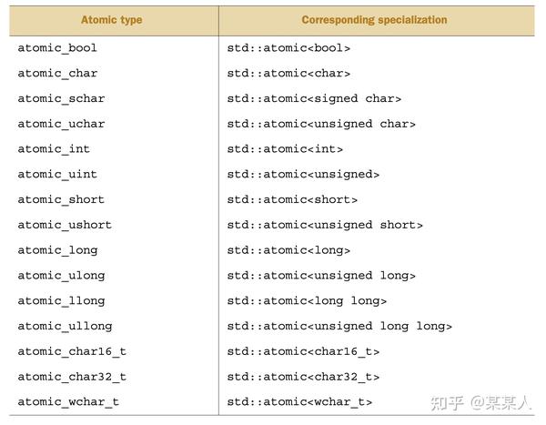 C++内存模型 知乎