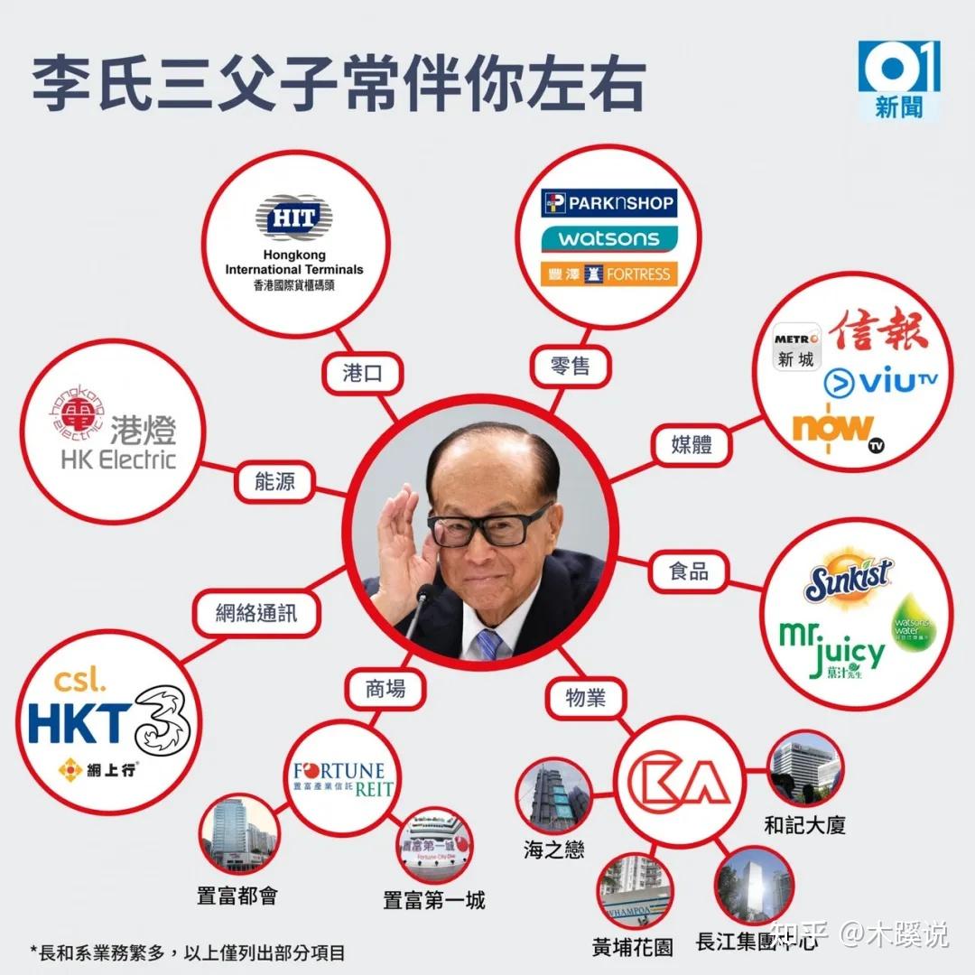 传李嘉诚卖掉香港自住豪宅？假新闻又把人忽悠瘸了- 知乎
