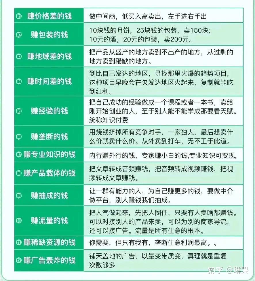 挣钱的各种方式 - 知乎