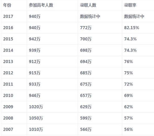 二本院校全国排一名_全国100强二本大学_全国二本最强学校