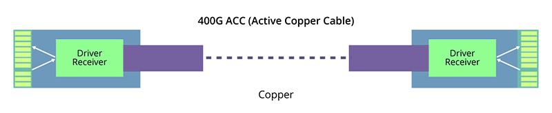 深入对比400G ACC、AEC、DAC、AOC - 知乎