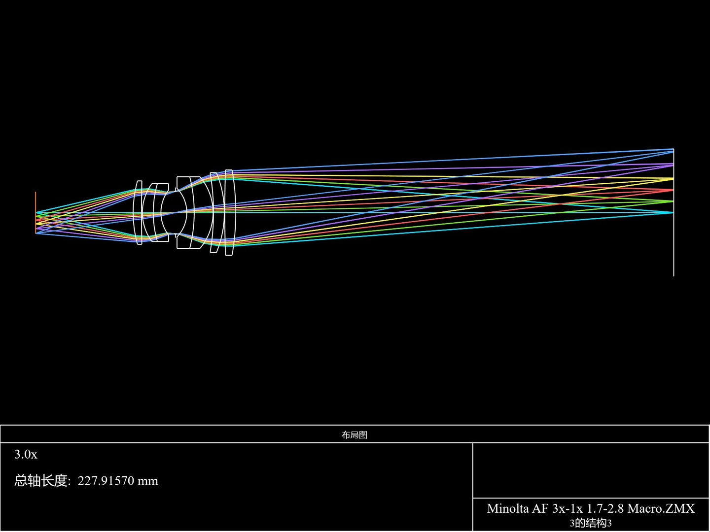 考据：Minolta AF 3x-1x F1.7-2.8 Macro Zoom - 知乎